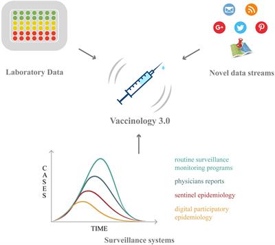 Vaccines Meet Big Data: State-of-the-Art and Future Prospects. From the Classical 3Is (“Isolate–Inactivate–Inject”) Vaccinology 1.0 to Vaccinology 3.0, Vaccinomics, and Beyond: A Historical Overview